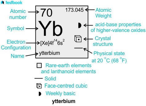 Ytterbium compounds .